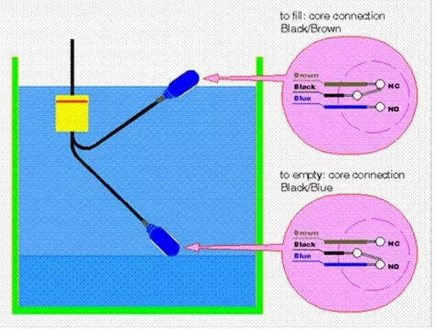 電纜浮球液位開關